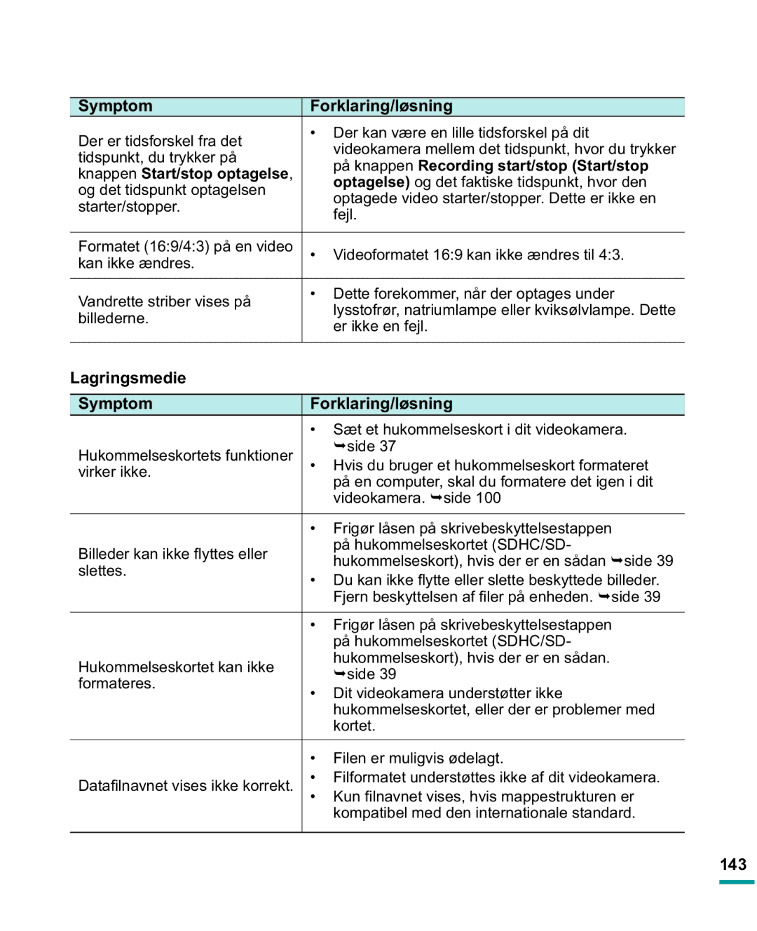 Samsung HMX-R10SP/EDC manual Lagringsmedie Symptom Forklaring/løsning, 143, På knappen Recording start/stop Start/stop 