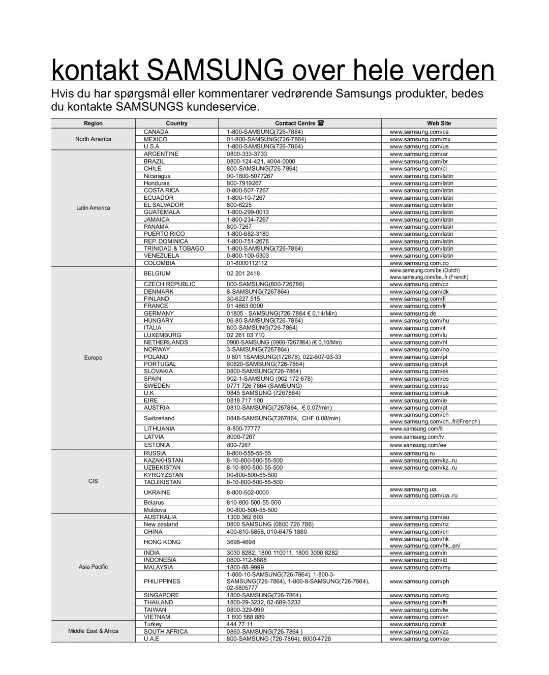 Samsung HMX-R10BP/EDC, HMX-R10SP/EDC manual NRQWDNW6$0681*RYHUKHOHYHUGHQ 