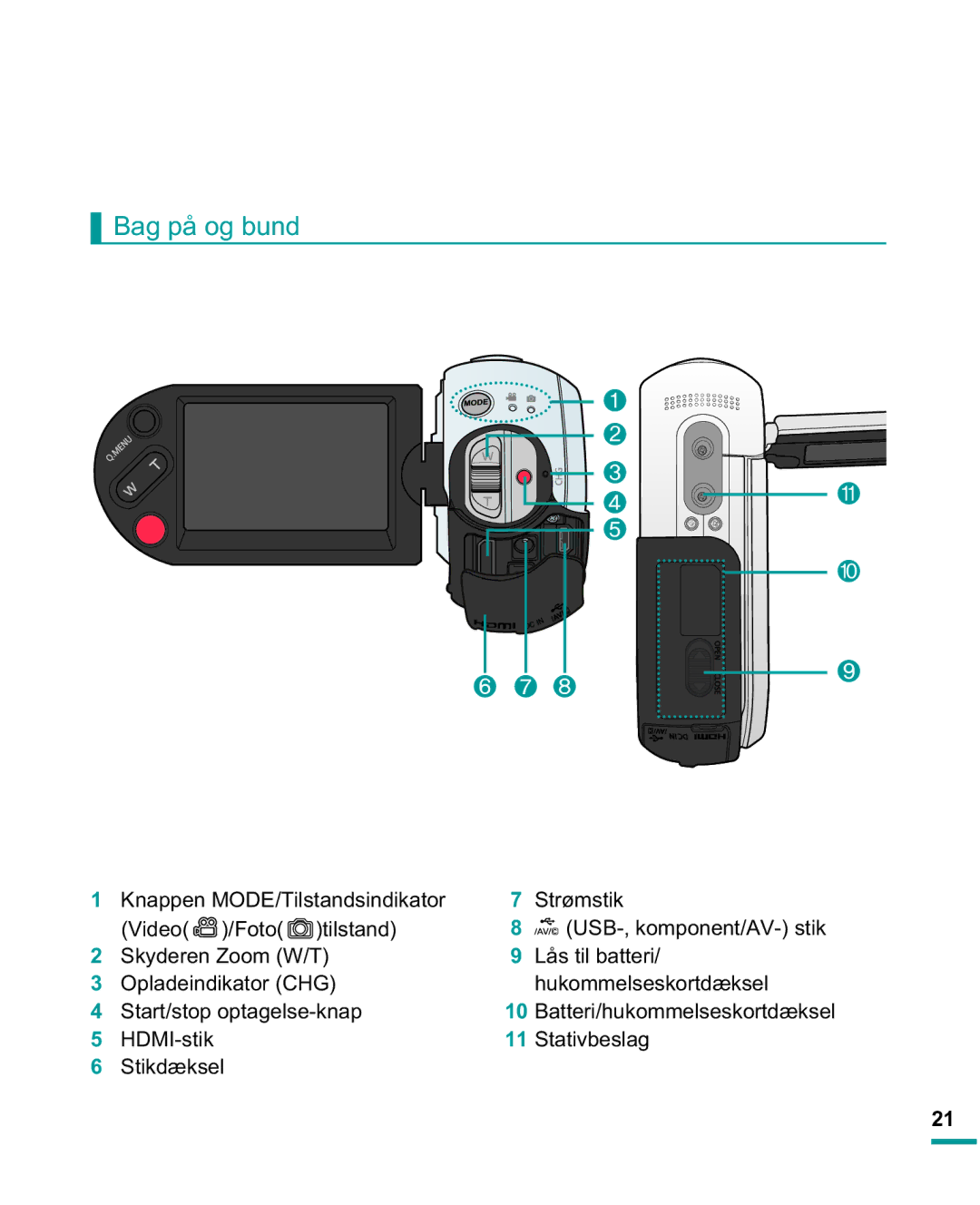 Samsung HMX-R10SP/EDC manual Bag på og bund, Skyderen Zoom W/T Lås til batteri Opladeindikator CHG, Kxnrpphovhvnruwg Nvho 