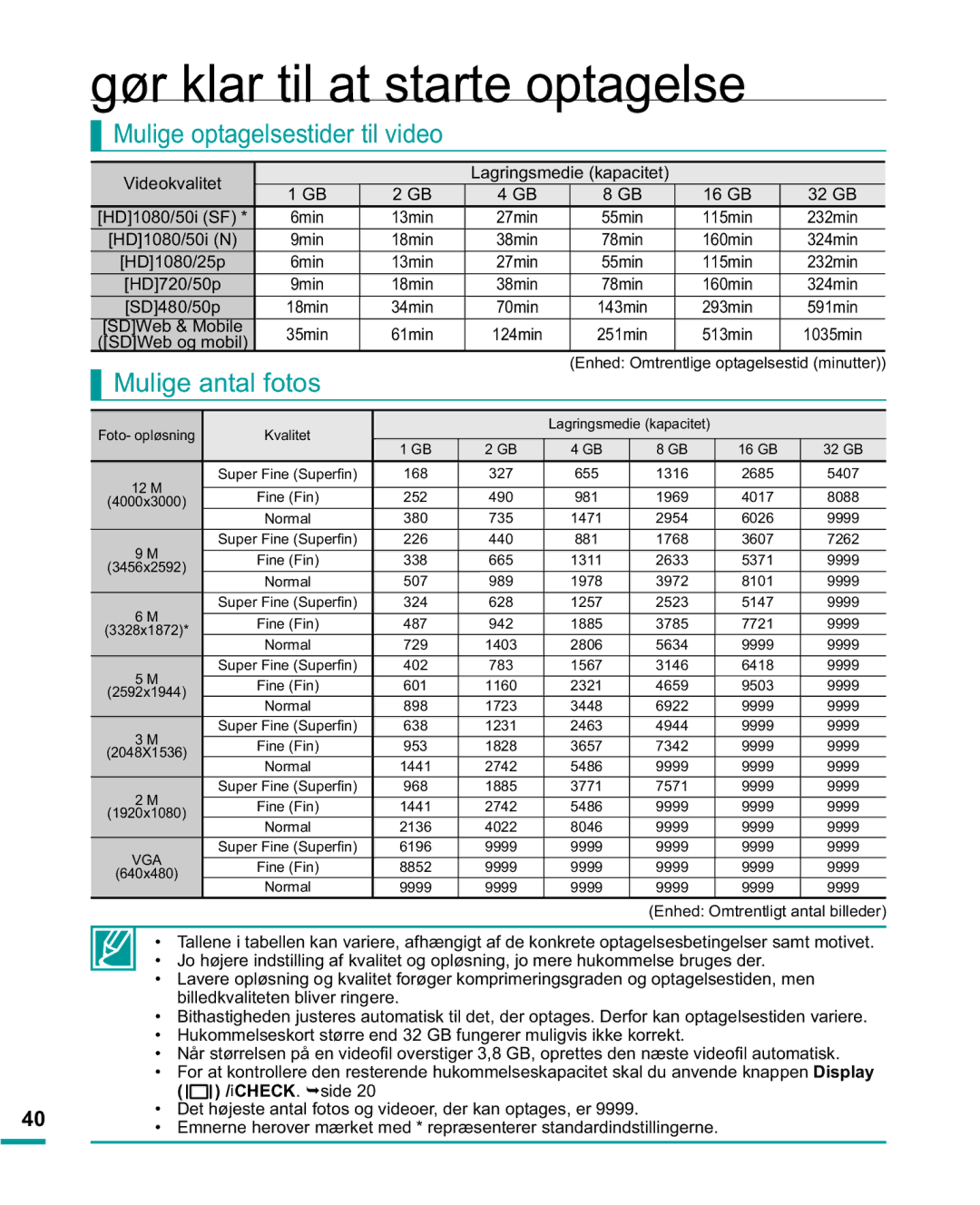 Samsung HMX-R10BP/EDC, HMX-R10SP/EDC manual Mulige optagelsestider til video, Mulige antal fotos 