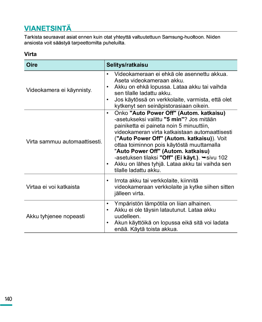 Samsung HMX-R10BP/EDC, HMX-R10SP/EDC manual Vianetsintä, Virta Oire Selitys/ratkaisu, Onko Auto Power Off Autom. katkaisu 