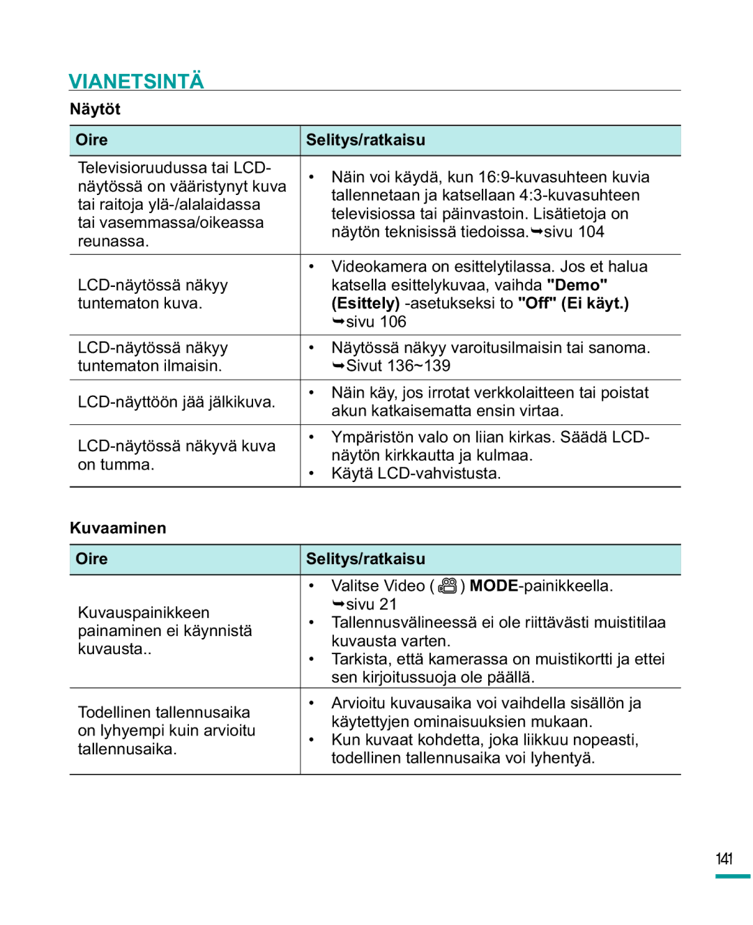 Samsung HMX-R10SP/EDC Näytöt Oire Selitys/ratkaisu, Esittely -asetukseksi to Off Ei käyt, Kuvaaminen Oire Selitys/ratkaisu 