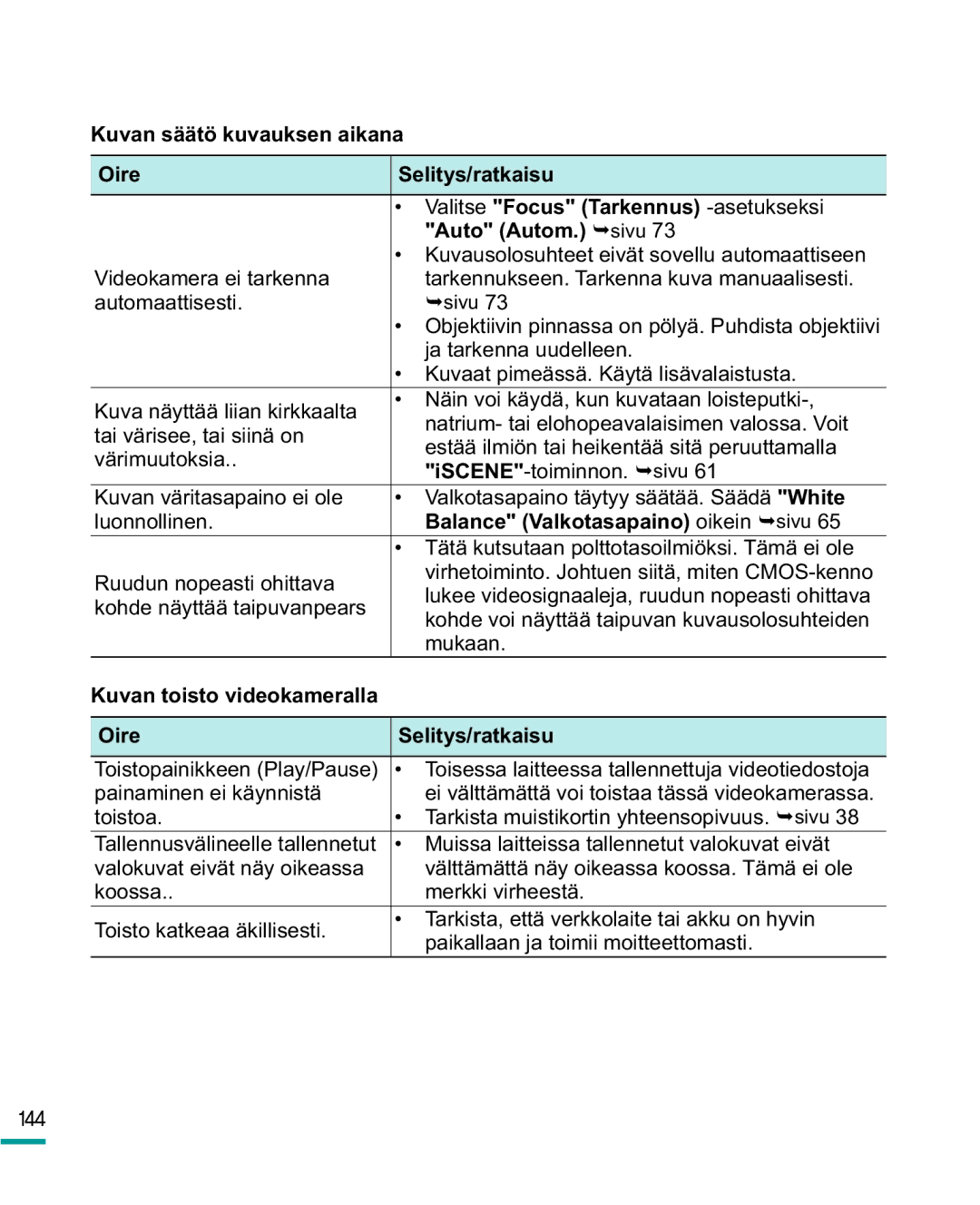 Samsung HMX-R10BP/EDC Kuvan säätö kuvauksen aikana Oire Selitys/ratkaisu, Auto Autom. ¬sivu, Kuvan toisto videokameralla 