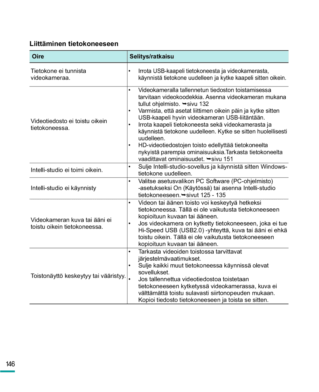 Samsung HMX-R10BP/EDC, HMX-R10SP/EDC manual Liittäminen tietokoneeseen, Oire Selitys/ratkaisu 