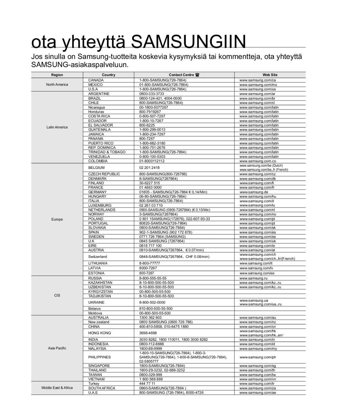 Samsung HMX-R10BP/EDC, HMX-R10SP/EDC manual Ota yhteyttä Samsungiin, Region Country Contact Centre Web Site 