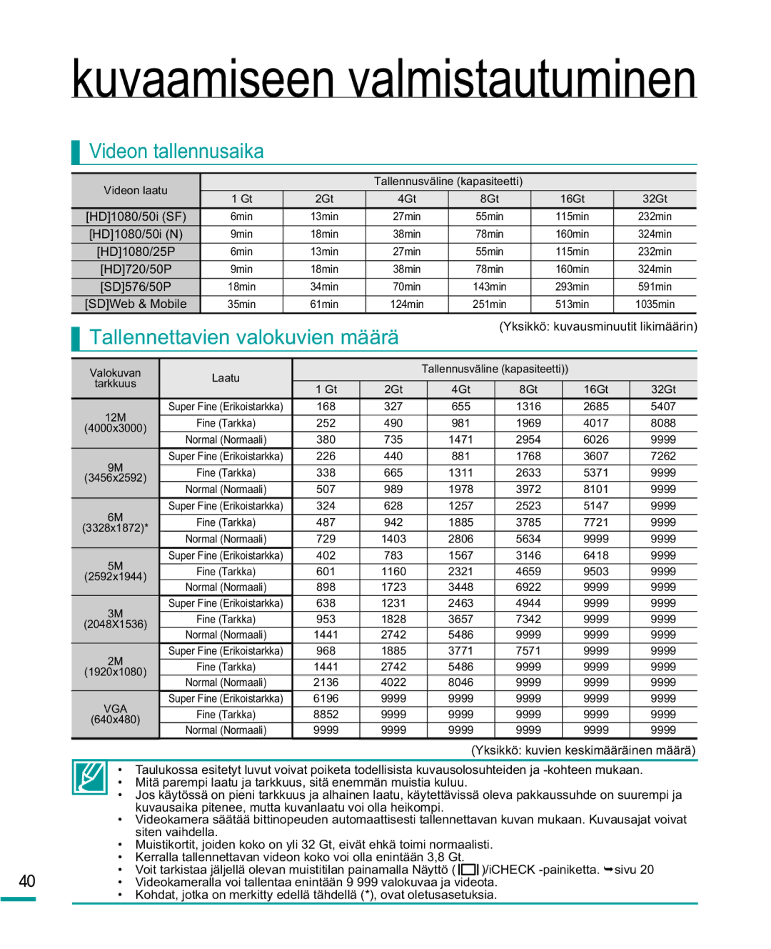 Samsung HMX-R10BP/EDC, HMX-R10SP/EDC manual Videon tallennusaika, Tallennettavien valokuvien määrä 