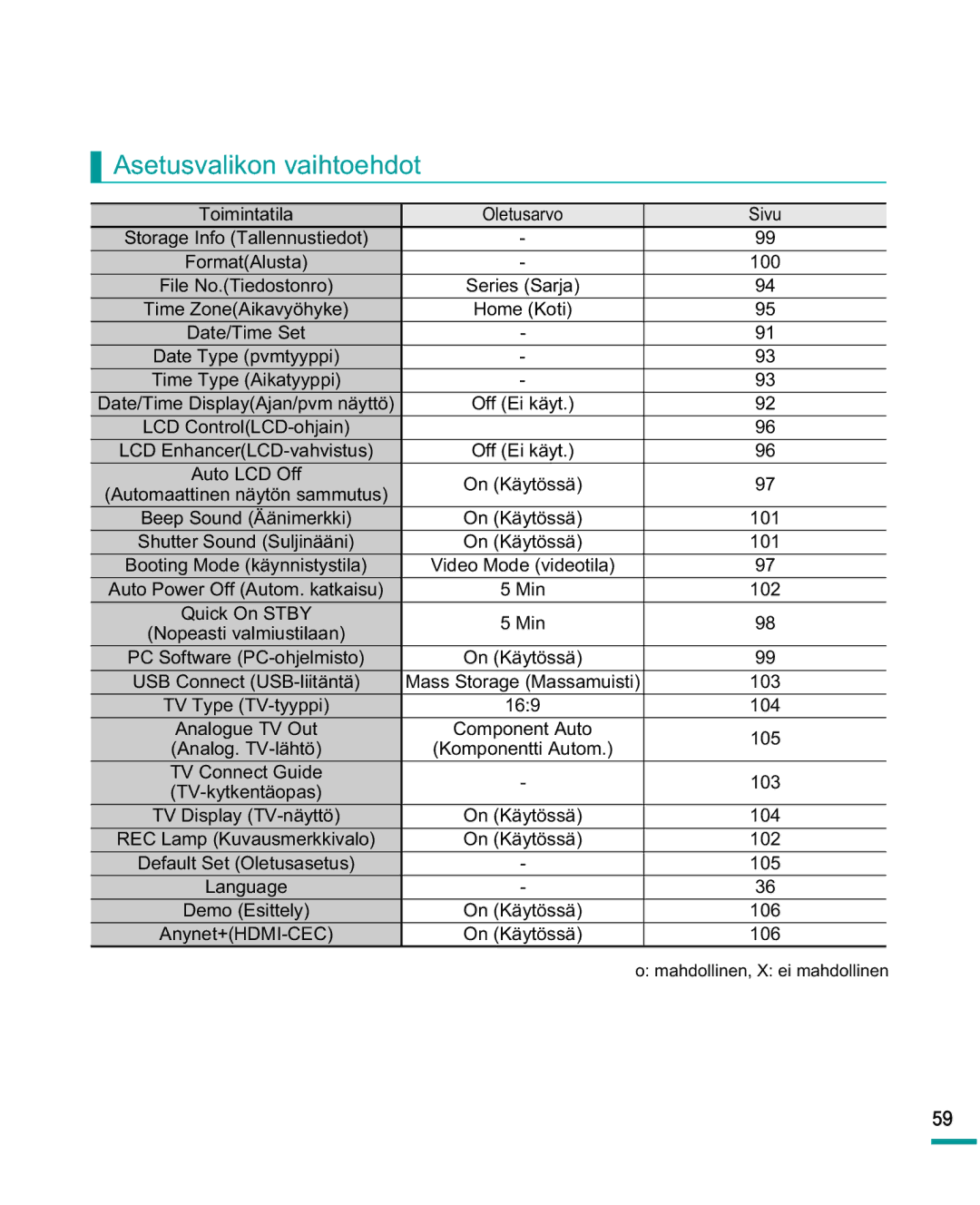 Samsung HMX-R10SP/EDC, HMX-R10BP/EDC manual Asetusvalikon vaihtoehdot 