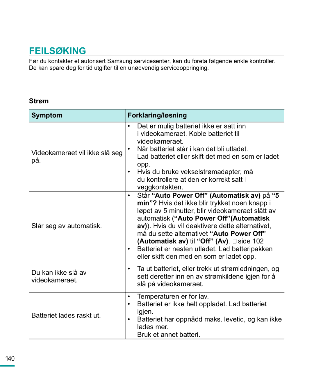 Samsung HMX-R10BP/EDC, HMX-R10SP/EDC Feilsøking, Strøm Symptom Forklaring/løsning, Står Auto Power Off Automatisk av på 