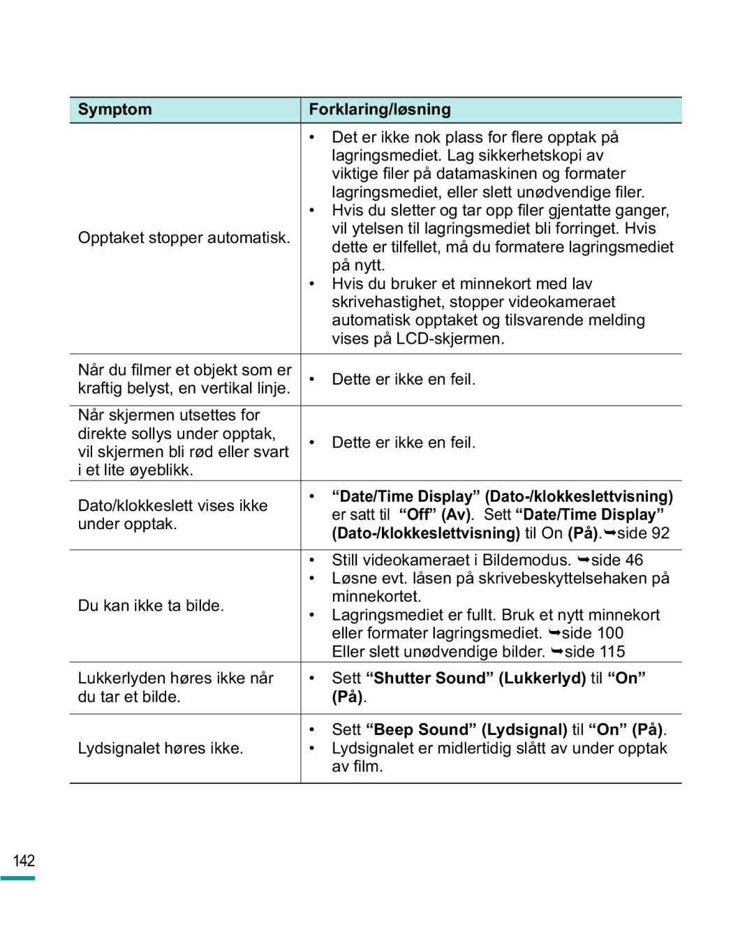 Samsung HMX-R10BP/EDC, HMX-R10SP/EDC manual Symptom Forklaring/løsning, Sett Shutter Sound Lukkerlyd til On, Dy¿Op 