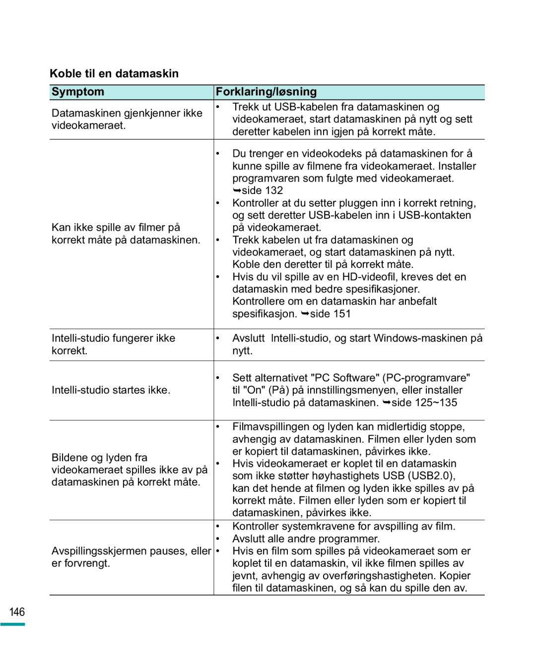 Samsung HMX-R10BP/EDC, HMX-R10SP/EDC manual Koble til en datamaskin Symptom Forklaring/løsning, 146 