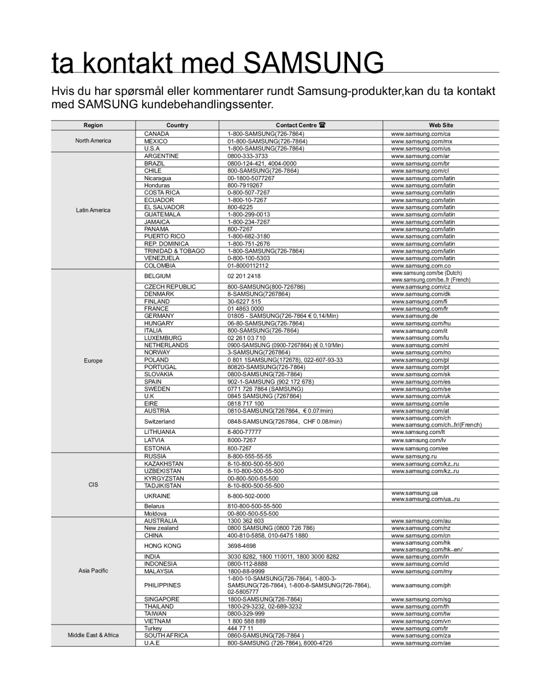 Samsung HMX-R10BP/EDC, HMX-R10SP/EDC manual Ta kontakt med Samsung, Region Country Contact Centre Web Site 