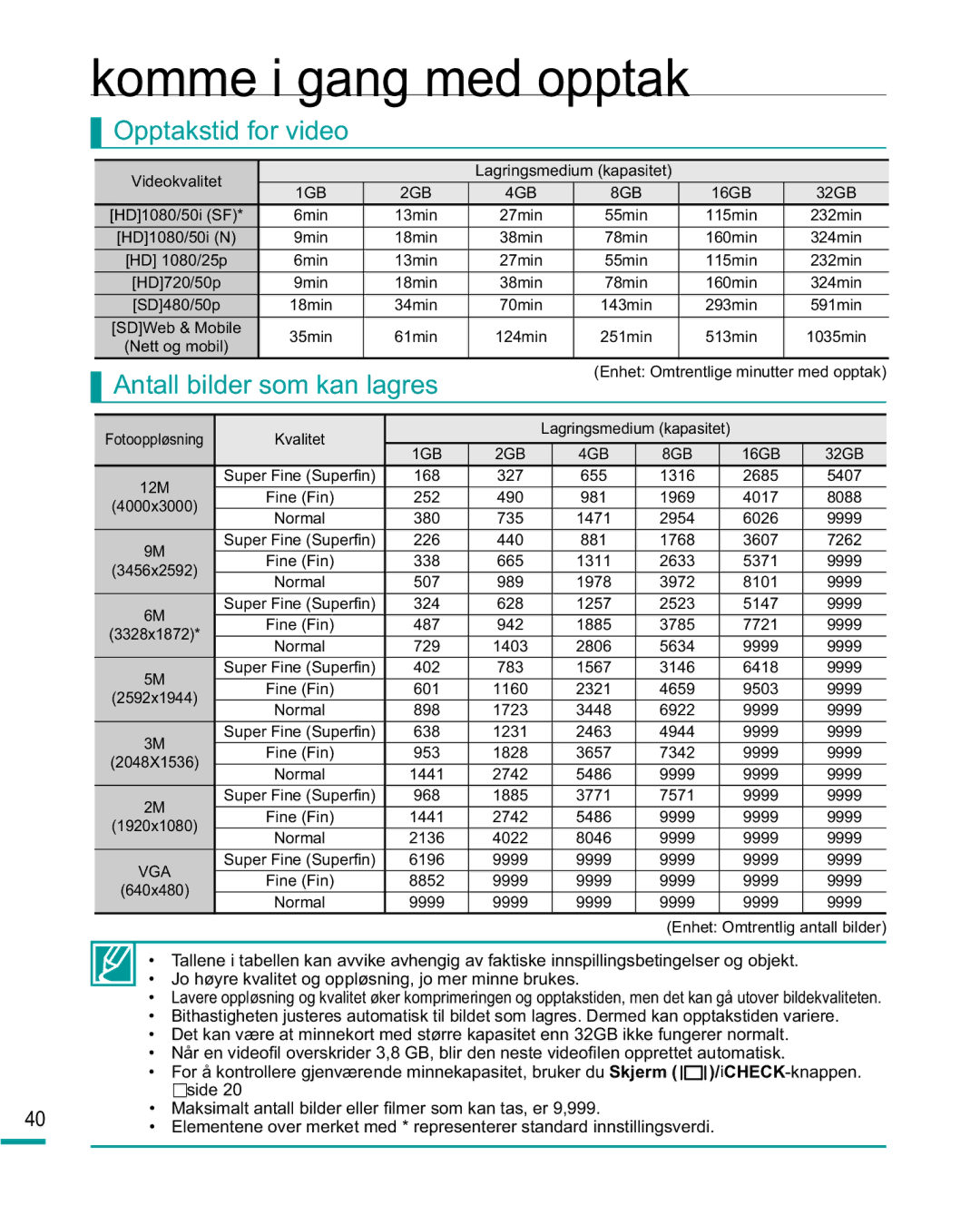 Samsung HMX-R10BP/EDC, HMX-R10SP/EDC manual Opptakstid for video, Antall bilder som kan lagres 