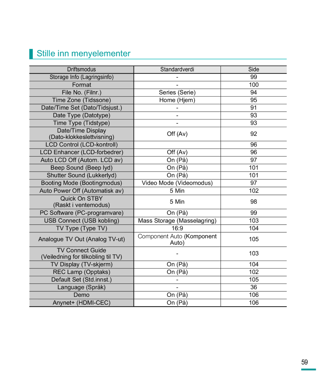 Samsung HMX-R10SP/EDC, HMX-R10BP/EDC manual Stille inn menyelementer 