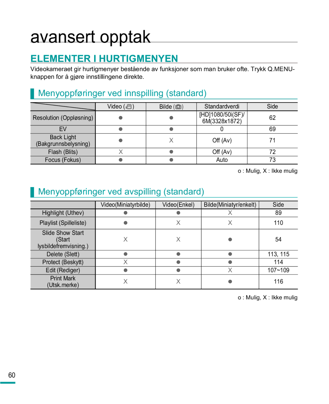 Samsung HMX-R10BP/EDC Elementer I Hurtigmenyen, Menyoppføringer ved innspilling standard, Video Bilde Standardverdi Side 