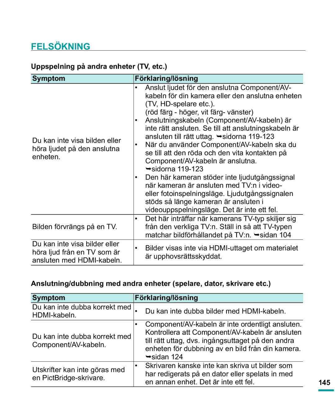 Samsung HMX-R10SP/EDC manual 8SSVSHOQLQJSnDQGUDHQKHWHU79HWF, Component/AV-kabeln är inte ordentligt ansluten, 145 