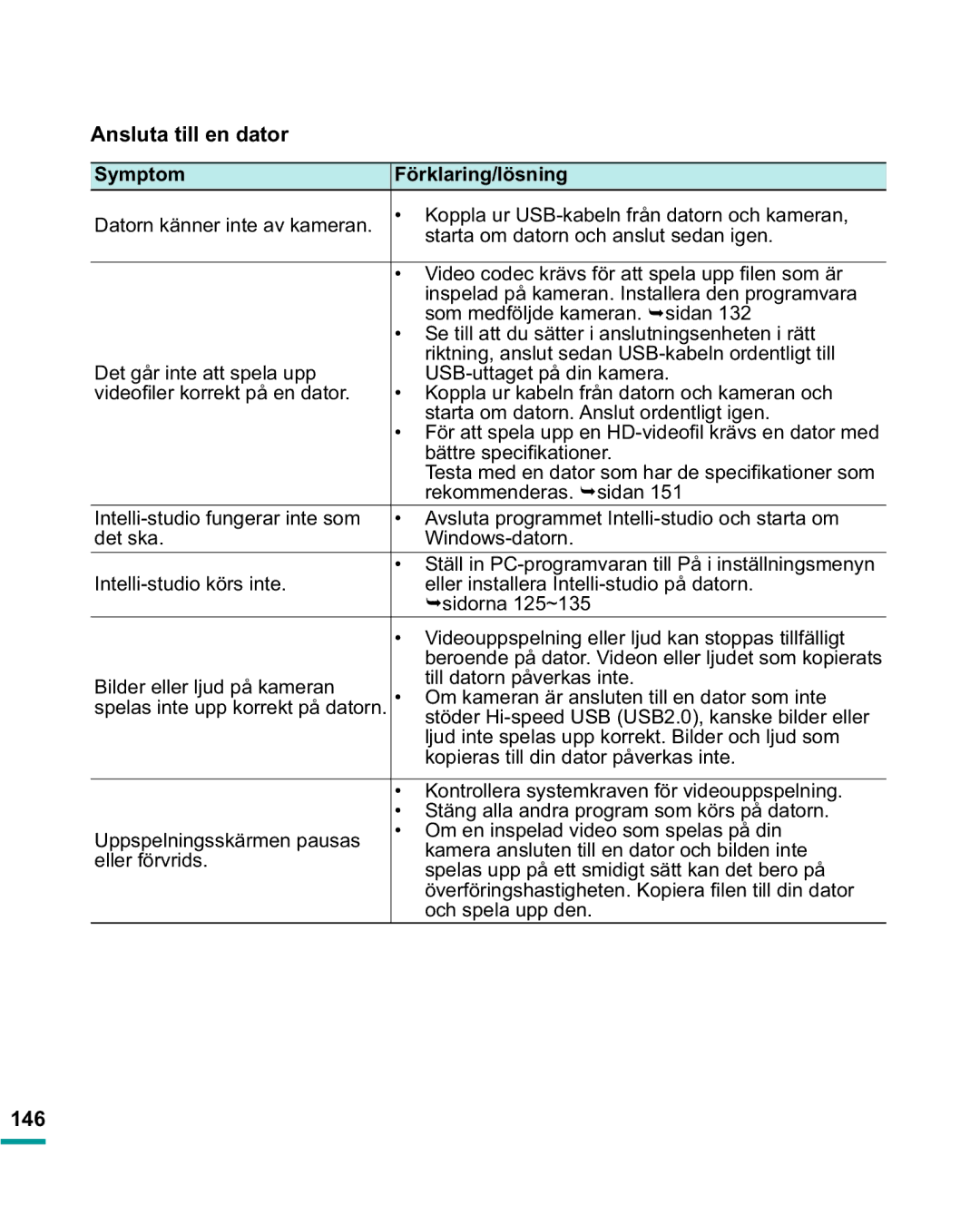 Samsung HMX-R10BP/EDC, HMX-R10SP/EDC manual $QvoxwdWlooHqGdwru, , Ställ in PC-programvaran till På i inställningsmenyn 