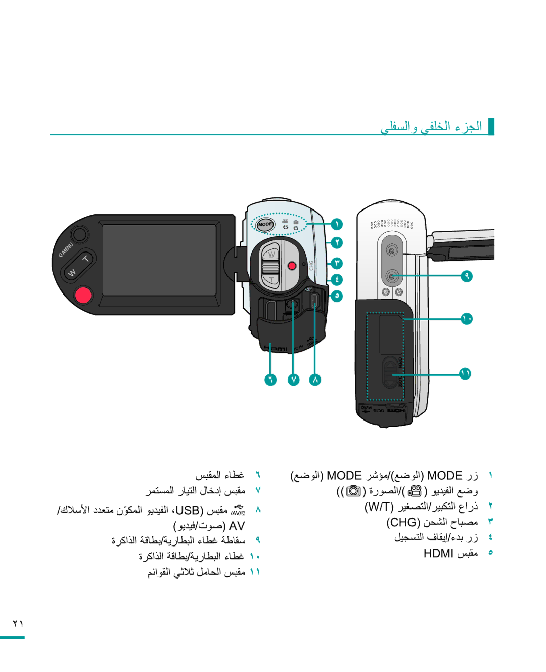 Samsung HMX-R10SP/MEA manual ϹϠϔδϟϭϲϔϠΨϟ˯ΰΠϟ, ΉϤΘδϤϟέΎϴΘϟϝΎΧΩ·βΒϘϣ ΓέϮμϟ ϮϳΪϴϔϟϊοϭ, ΓήϛάϟΔϗΎτΑΔϳέΎτΒϟ˯ΎτϏΔσΎϘγ 