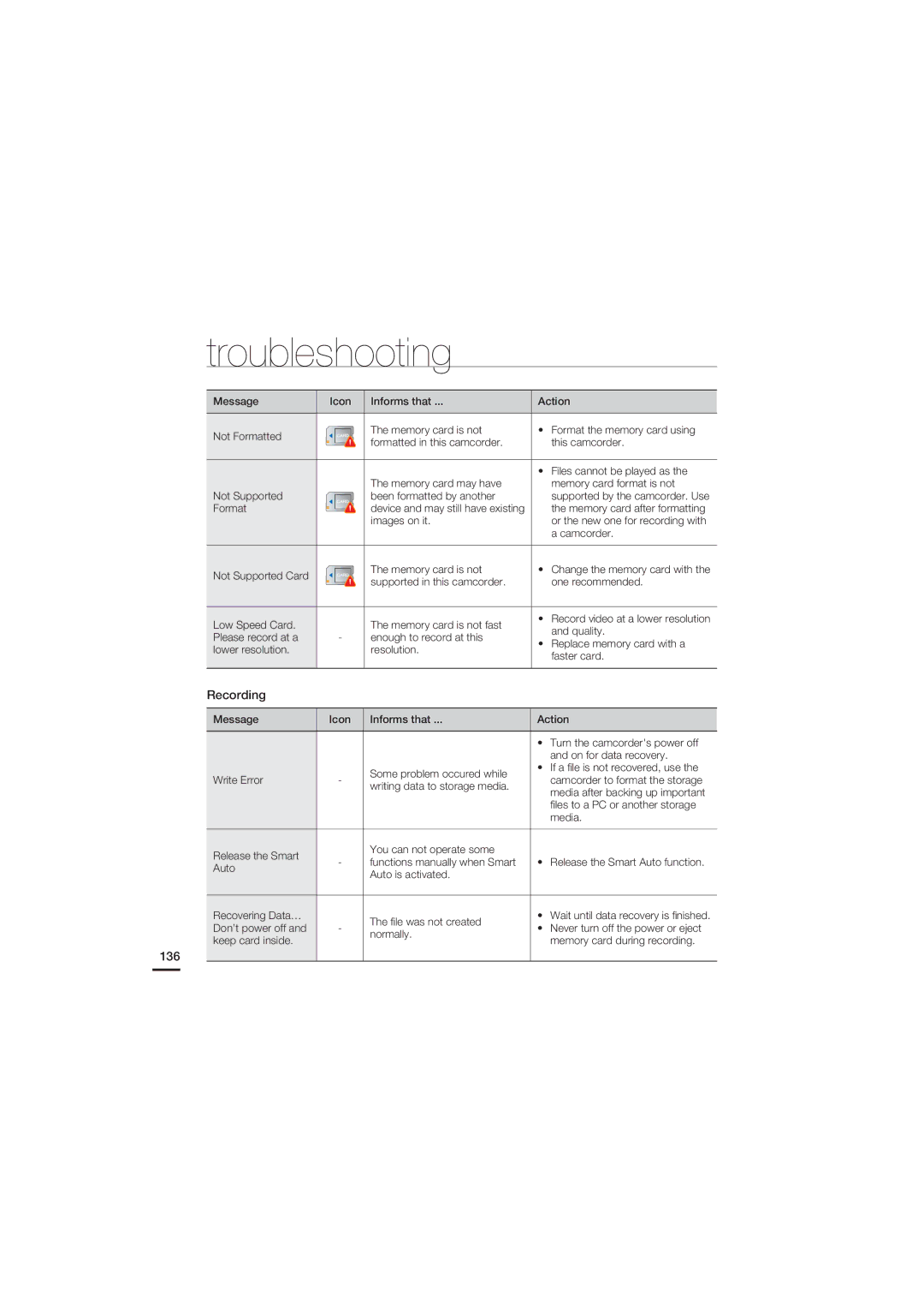 Samsung HMX-S15, HMX-S10, HMX-S16 user manual Recording, 136, Memory card after formatting 