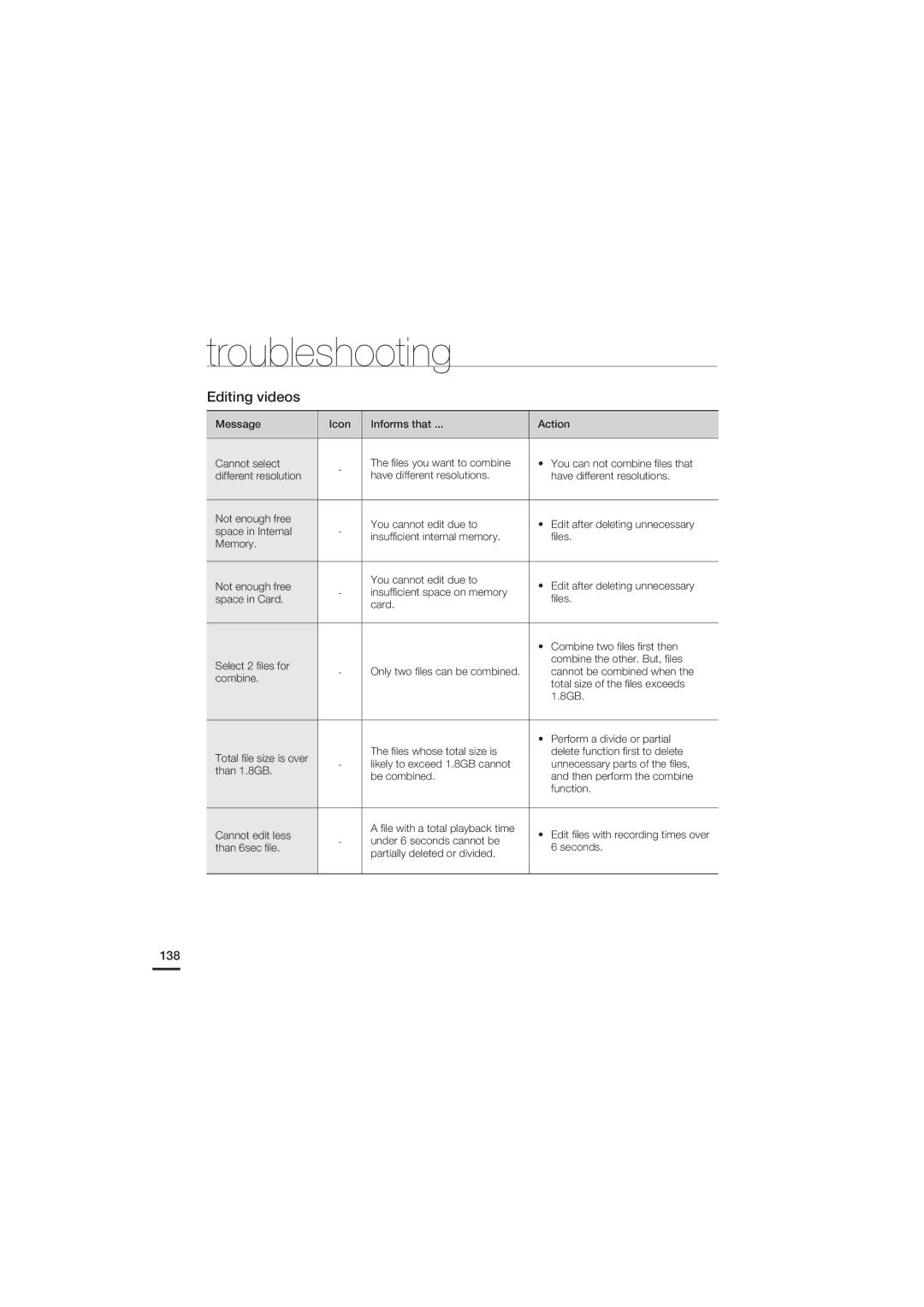 Samsung HMX-S16, HMX-S10, HMX-S15 user manual Editing videos, 138 