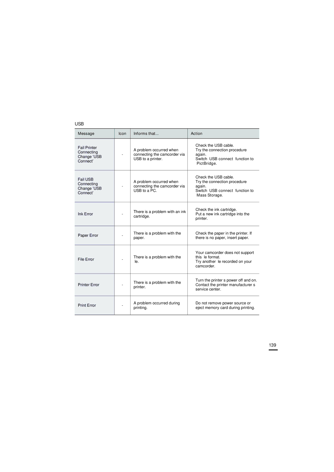 Samsung HMX-S15, HMX-S10, HMX-S16 user manual Usb, 139 