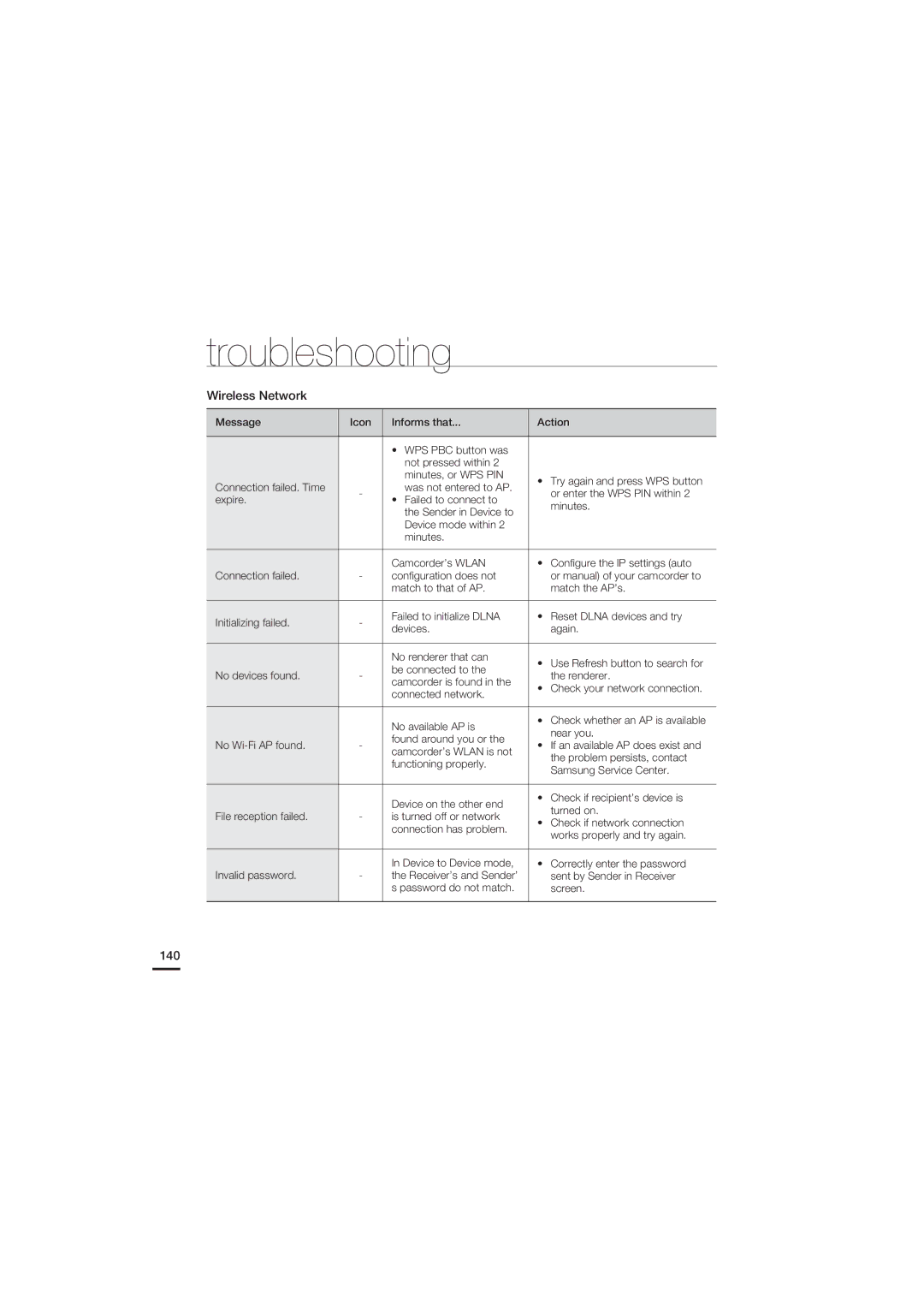 Samsung HMX-S10, HMX-S16, HMX-S15 user manual Wireless Network, 140 