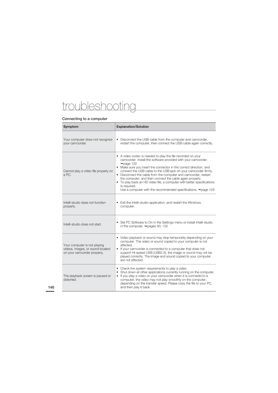 Samsung HMX-S10, HMX-S16, HMX-S15 user manual Connecting to a computer, 146 