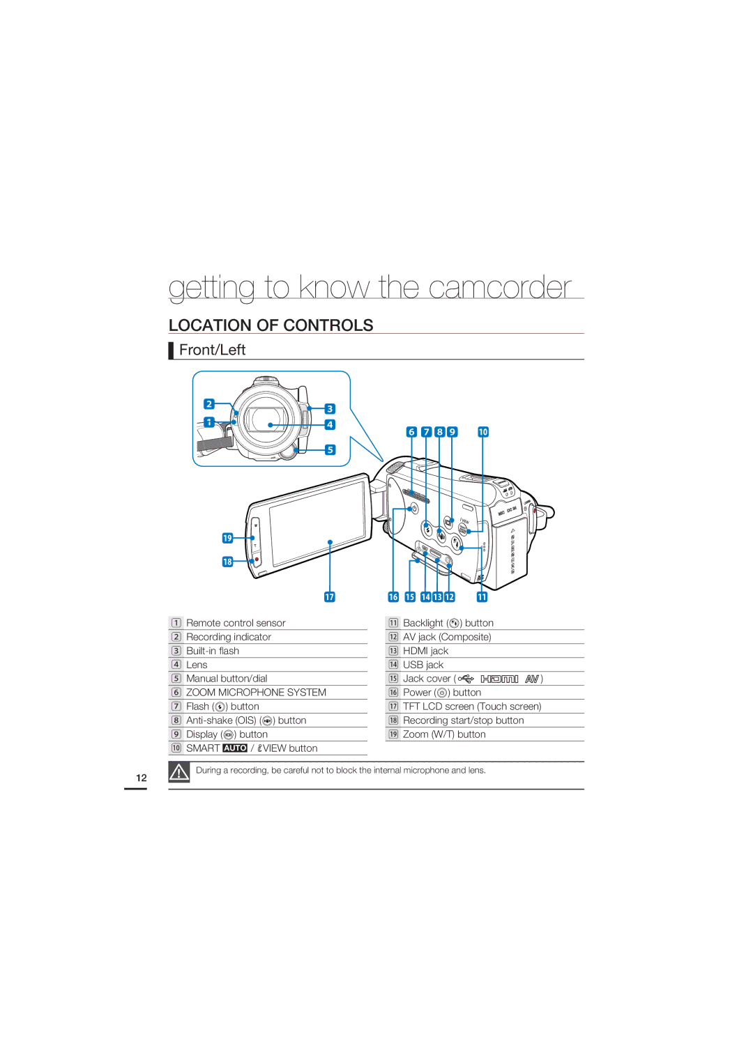 Samsung HMX-S16, HMX-S10, HMX-S15 user manual Location of Controls, Front/Left 