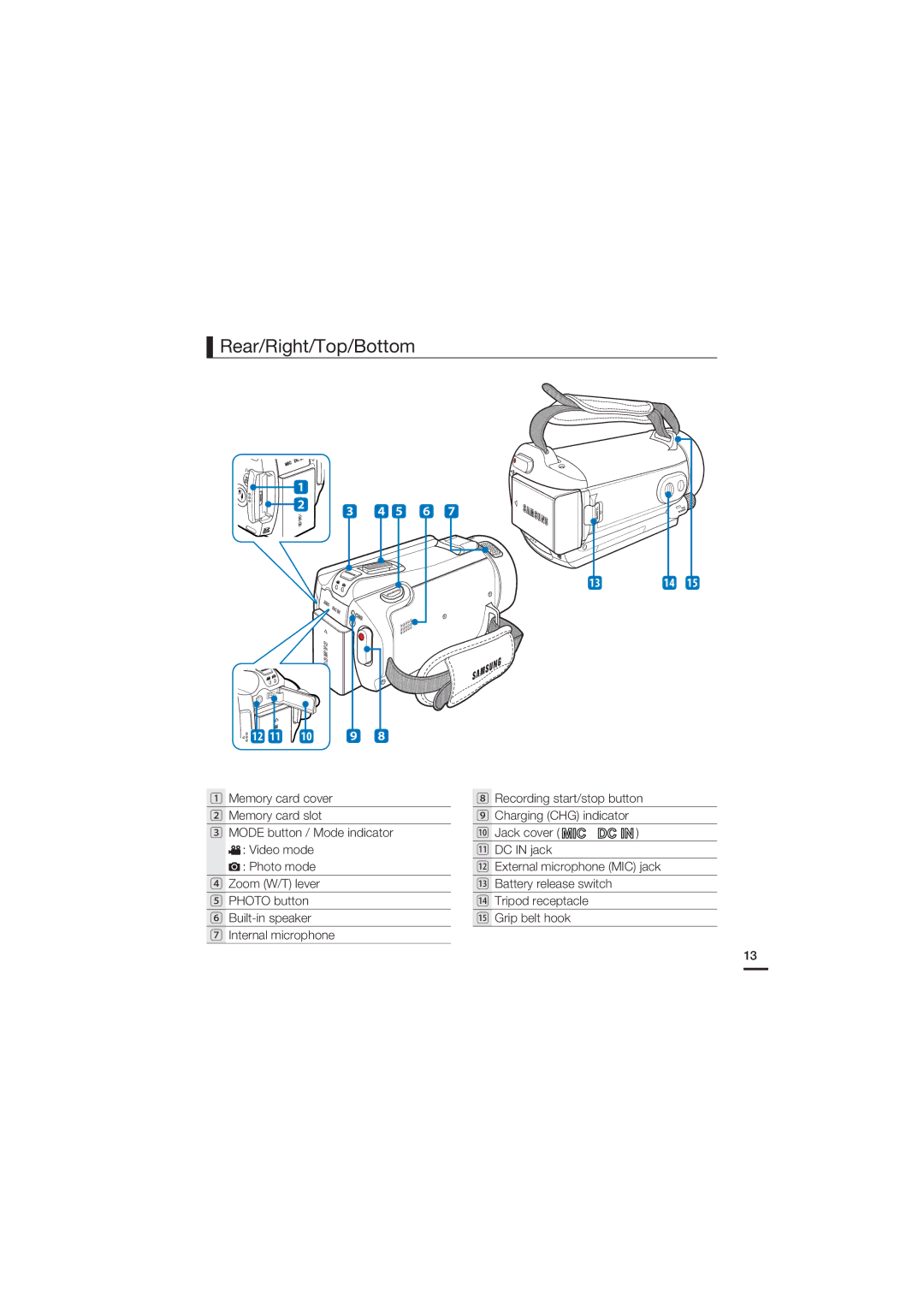 Samsung HMX-S15, HMX-S10, HMX-S16 user manual Rear/Right/Top/Bottom, 0 9 