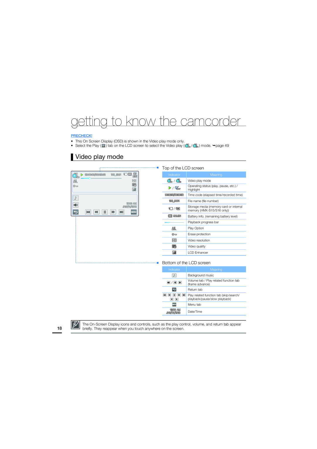 Samsung HMX-S16, HMX-S10, HMX-S15 user manual Video play mode, Top of the LCD screen, Bottom of the LCD screen 