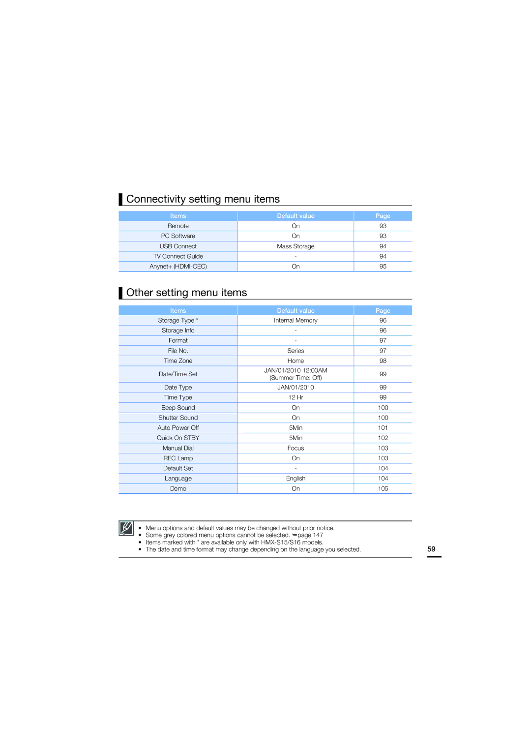 Samsung HMX-S10, HMX-S16, HMX-S15 user manual Connectivity setting menu items, Other setting menu items 