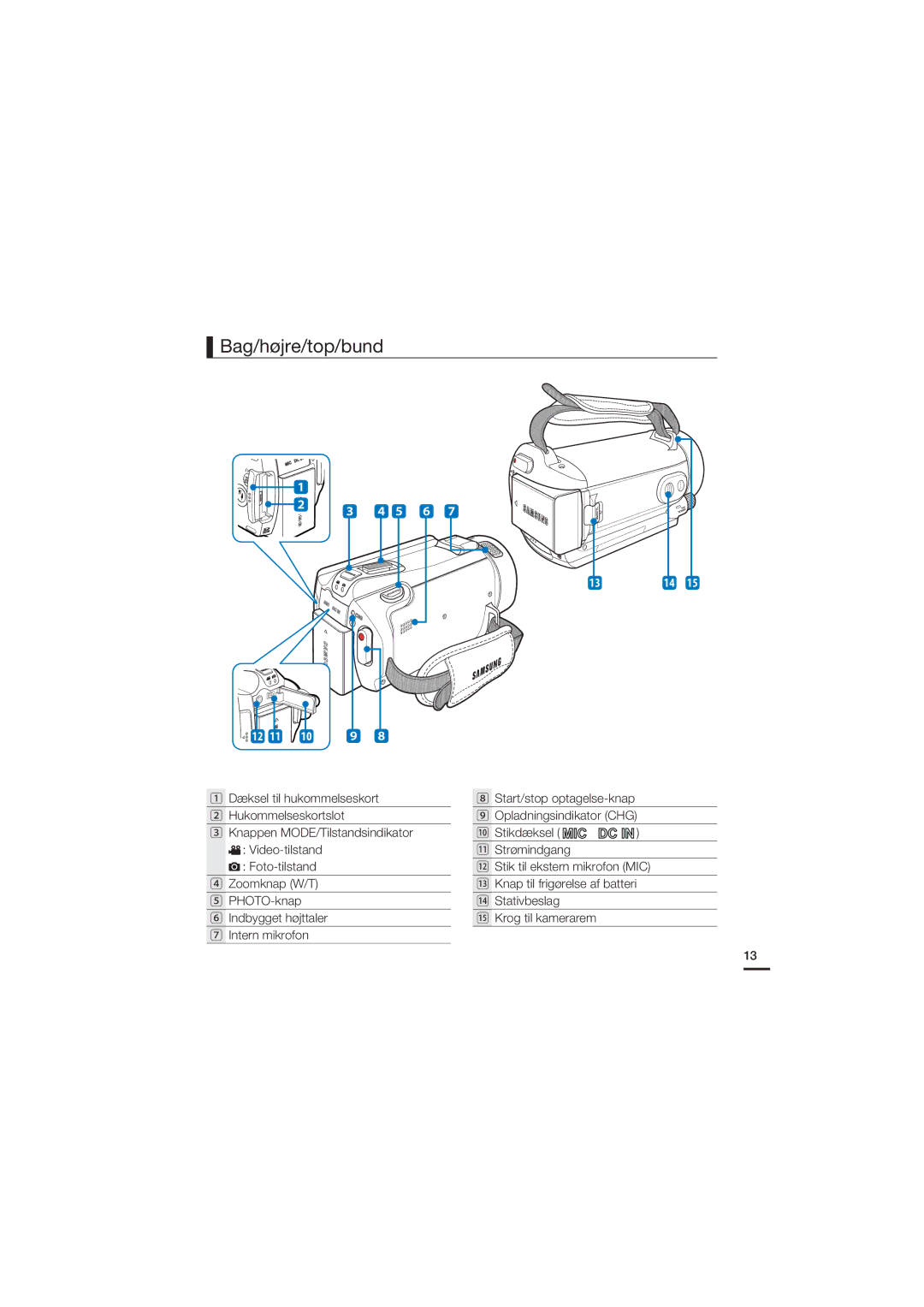 Samsung HMX-S10BP/EDC manual Bag/højre/top/bund, 0 9 