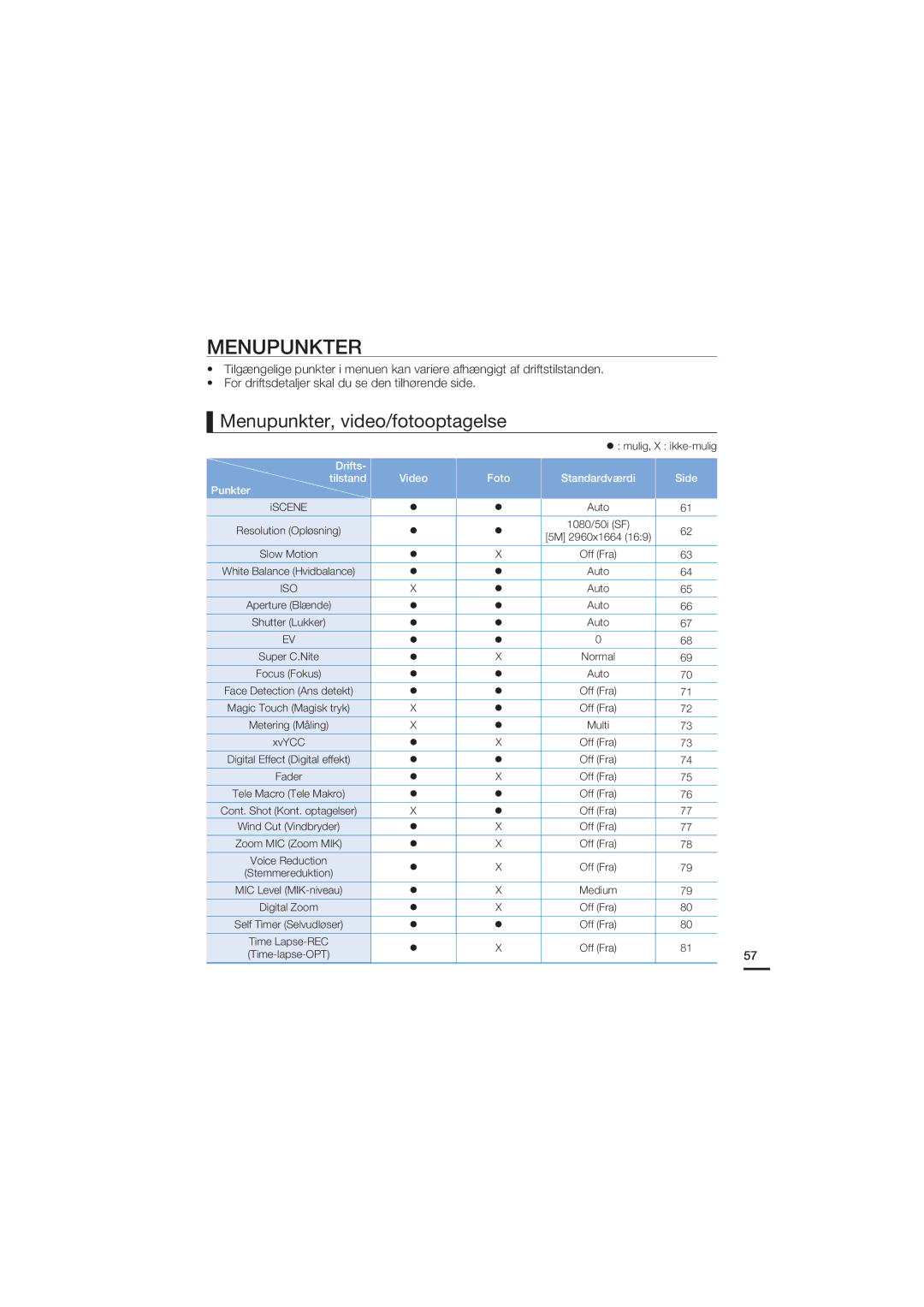 Samsung HMX-S10BP/EDC manual Menupunkter, video/fotooptagelse 