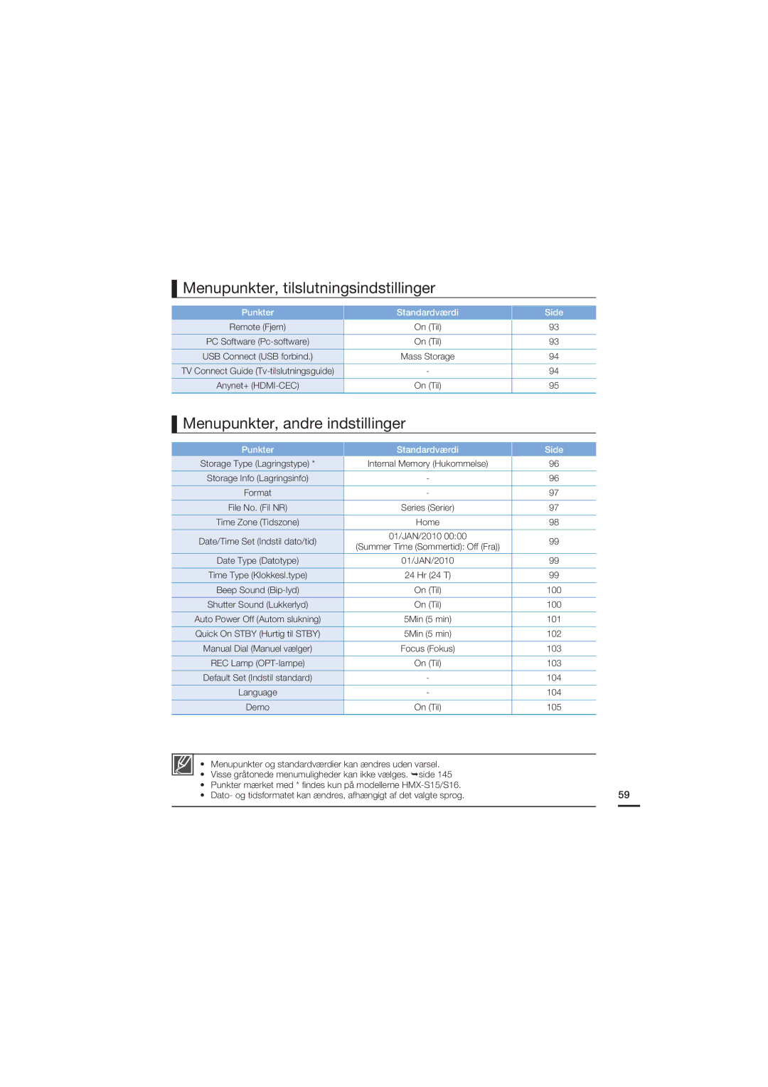 Samsung HMX-S10BP/EDC manual Menupunkter, tilslutningsindstillinger, Menupunkter, andre indstillinger 