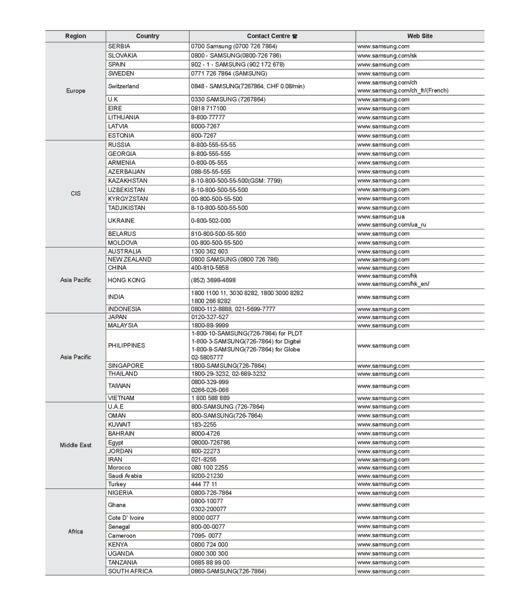 Samsung HMX-S10BP/EDC manual Serbia 