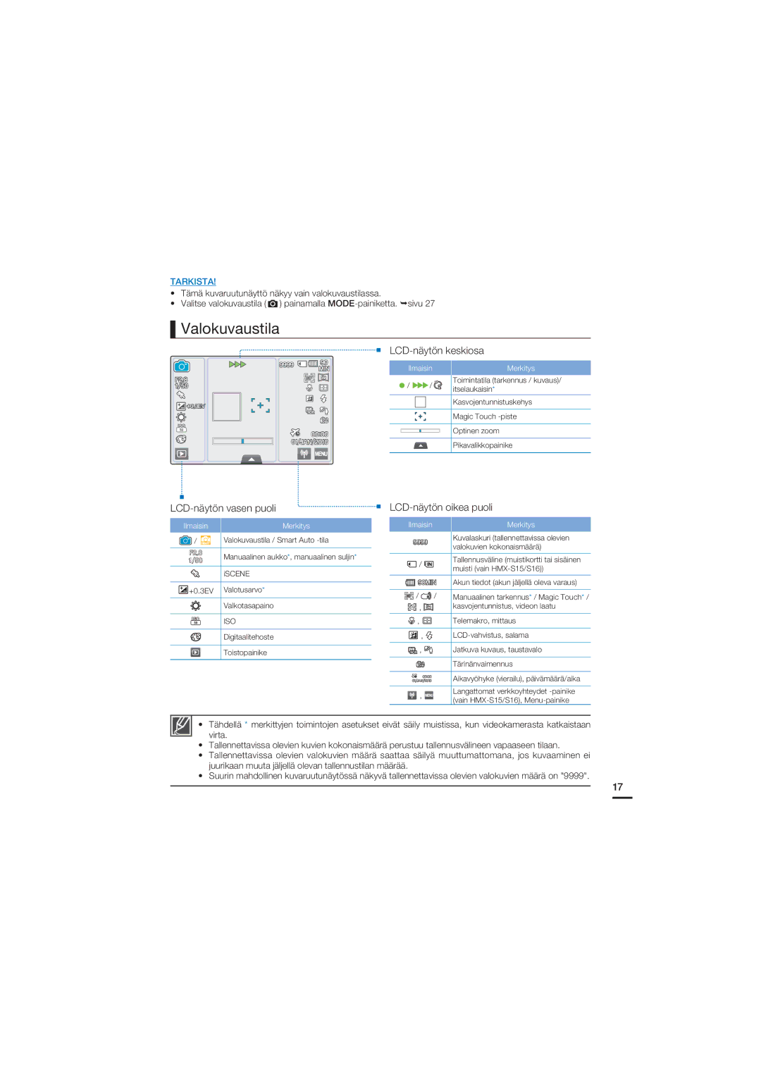 Samsung HMX-S10BP/EDC manual Valokuvaustila 