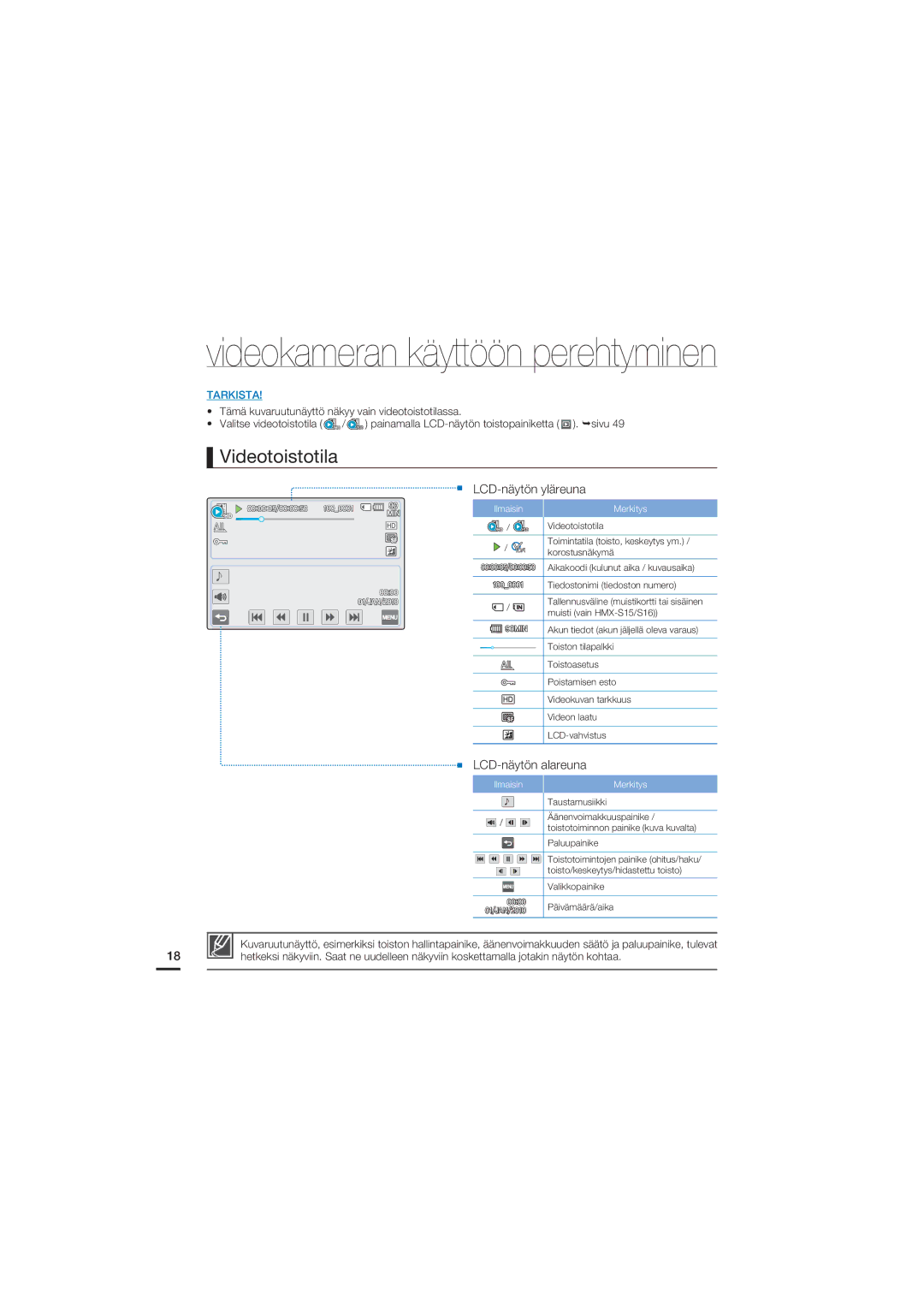 Samsung HMX-S10BP/EDC manual Videotoistotila, LCD-näytön yläreuna, LCD-näytön alareuna 