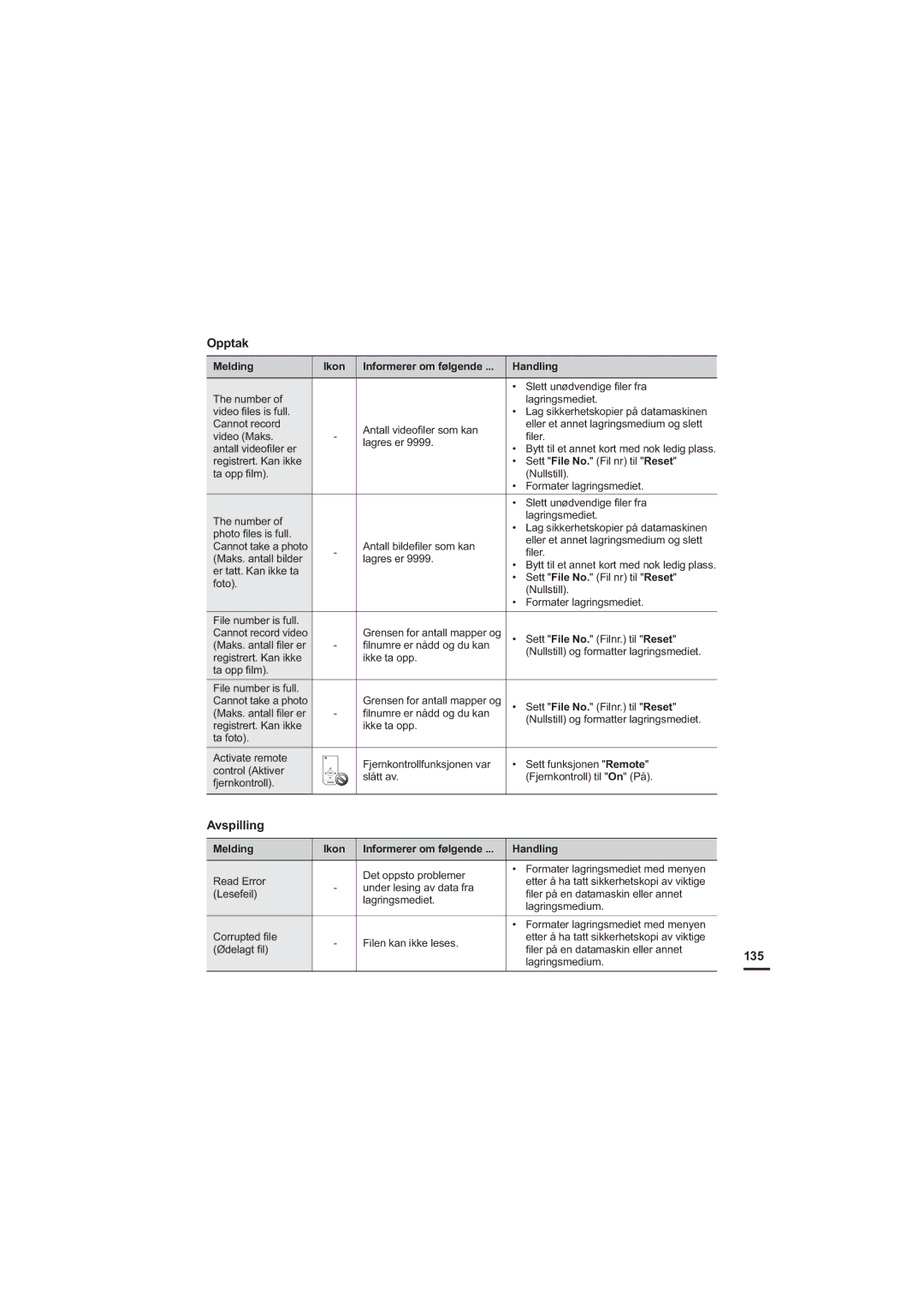 Samsung HMX-S10BP/EDC manual Avspilling, 135 