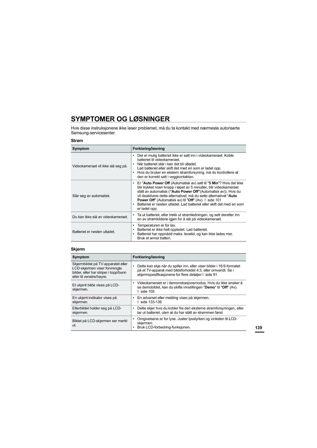 Samsung HMX-S10BP/EDC manual Symptomer OG Løsninger, Strøm, Skjerm, 139, Symptom Forklaring/løsning 