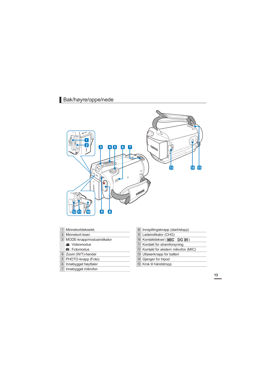 Samsung HMX-S10BP/EDC manual Bak/høyre/oppe/nede, 0 9 