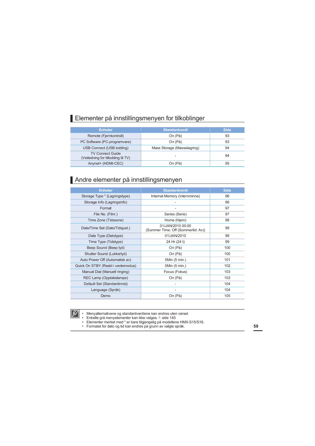 Samsung HMX-S10BP/EDC manual Elementer på innstillingsmenyen for tilkoblinger, Andre elementer på innstillingsmenyen 