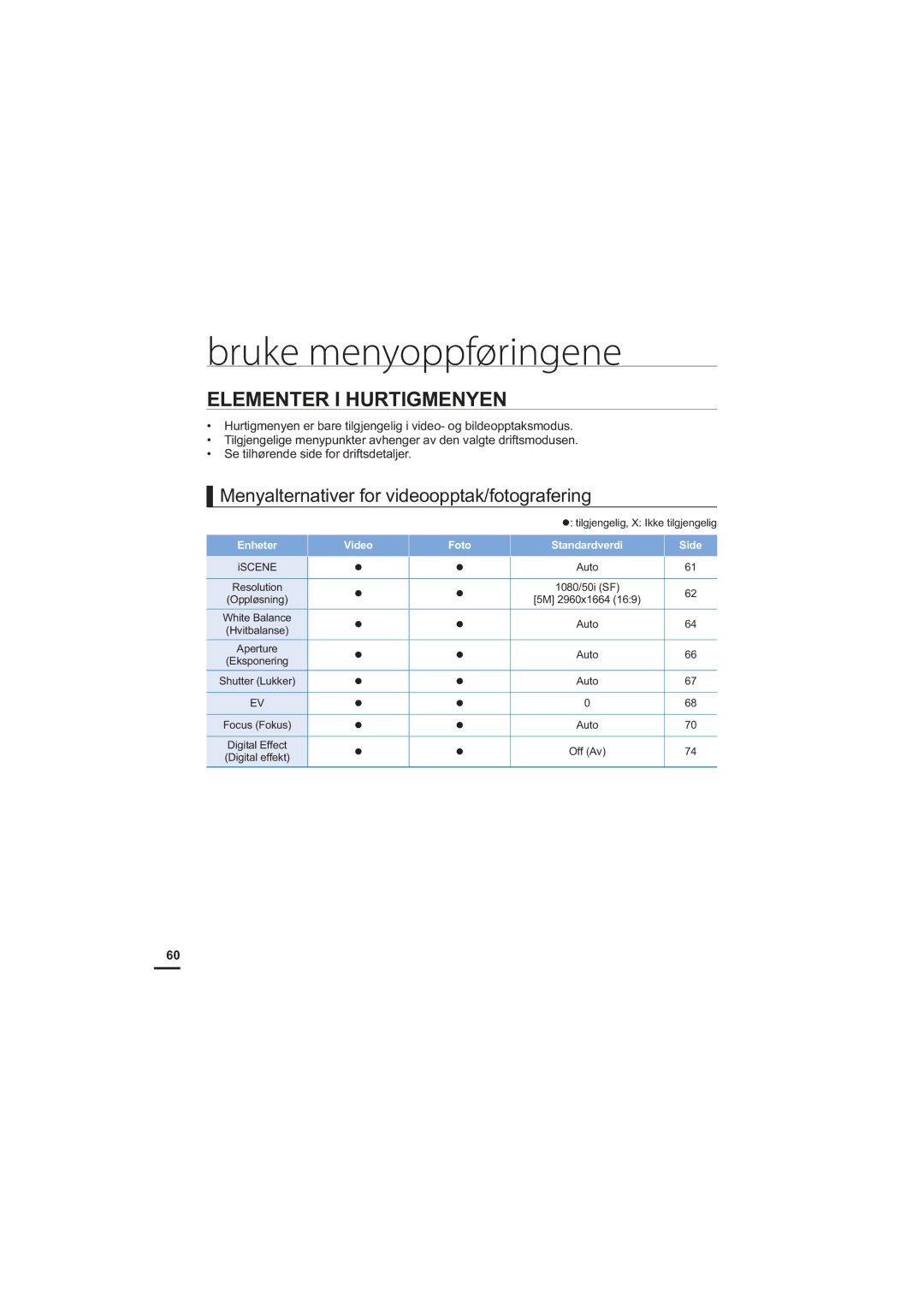 Samsung HMX-S10BP/EDC manual Elementer I Hurtigmenyen, Enheter Video Foto Standardverdi Side 