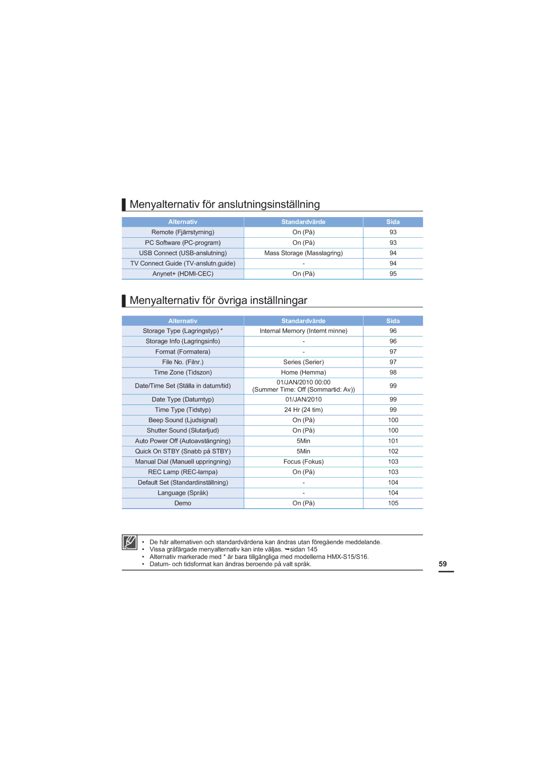 Samsung HMX-S10BP/EDC manual Menyalternativ för anslutningsinställning, Menyalternativ för övriga inställningar 