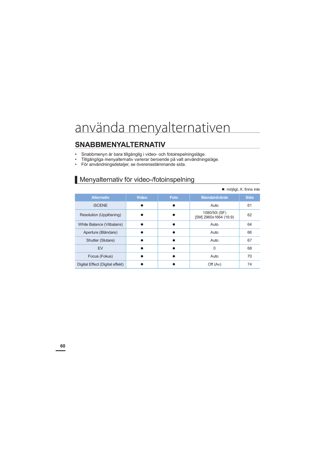 Samsung HMX-S10BP/EDC manual Snabbmenyalternativ, Alternativ Video Foto Standardvärde Sida 