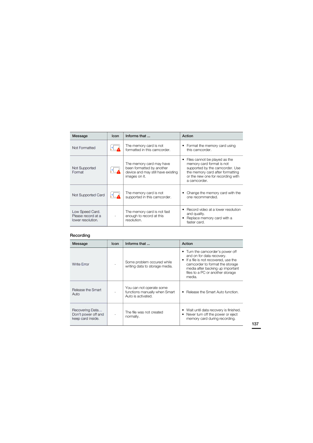 Samsung HMX-S15BN, HMX-S16BN, HMX-S10BN user manual Recording, 137, Memory card after formatting 