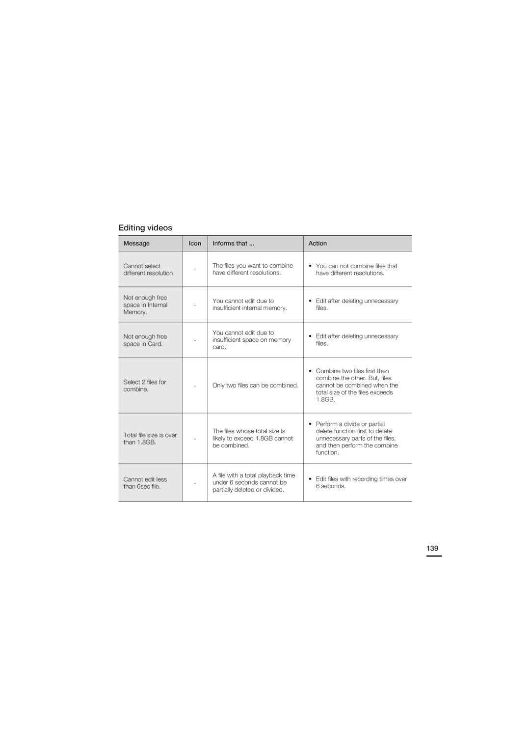 Samsung HMX-S10BN/XAA, HMX-S15BN/XAA manual Editing videos, 139 