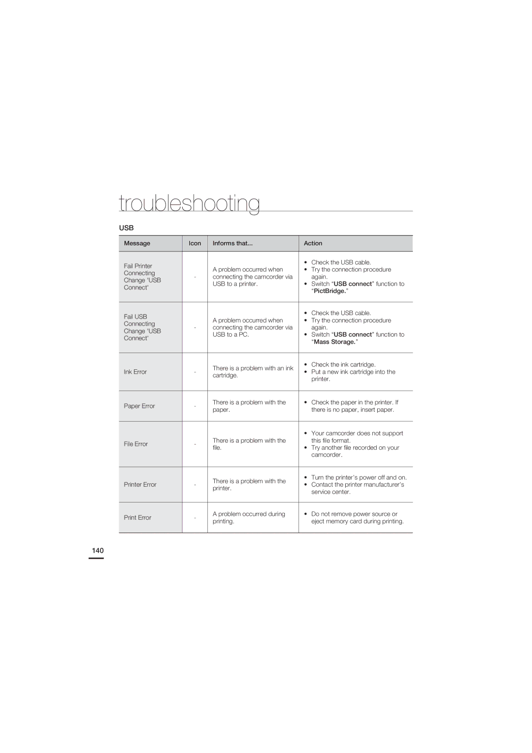 Samsung HMX-S15BN/XAA, HMX-S10BN/XAA manual Usb, 140 