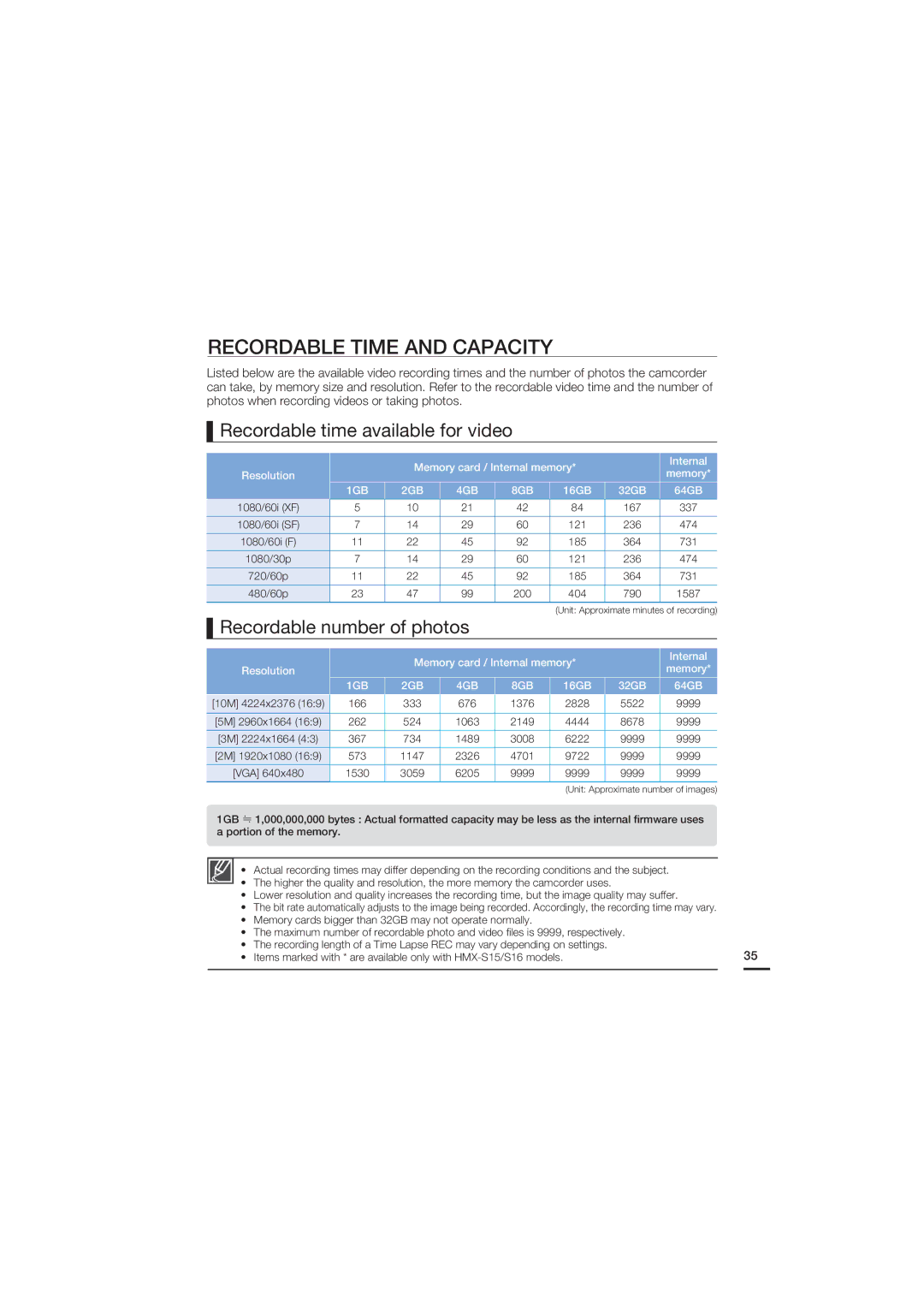 Samsung HMX-S10BN/XAA manual Recordable Time and Capacity, Recordable time available for video, Recordable number of photos 