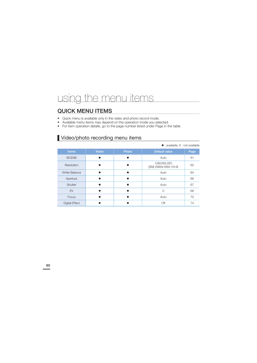 Samsung HMX-S15BN/XAA, HMX-S10BN/XAA manual Quick Menu Items, Video/photo recording menu items 