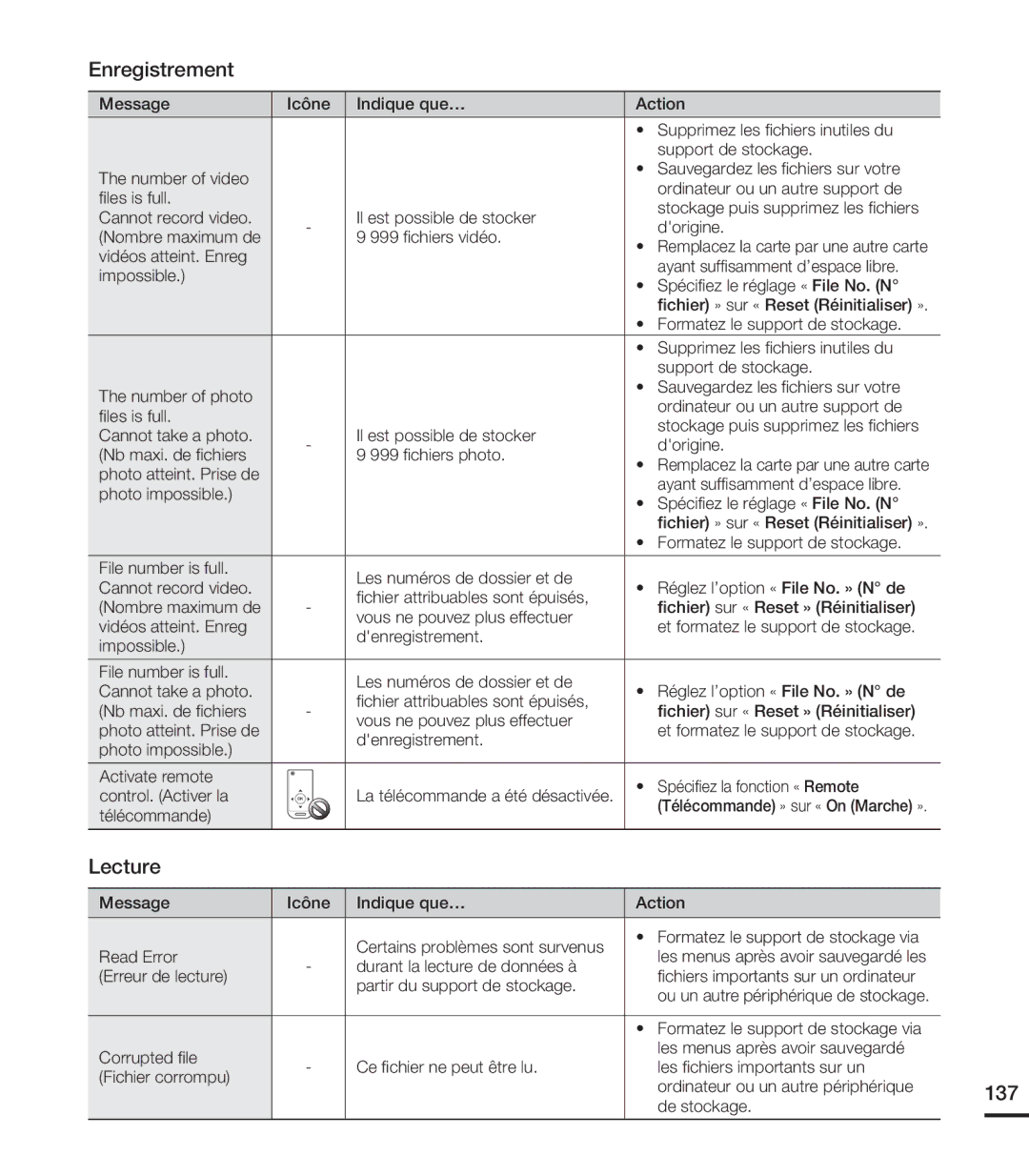 Samsung HMX-S10BN/XAA, HMX-S15BN/XAA manual Lecture, 137 