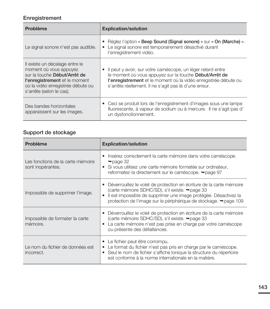 Samsung HMX-S10BN/XAA, HMX-S15BN/XAA manual 143, Apparaissent sur les images, Un dysfonctionnement 